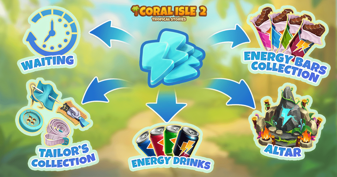 Coral Isle 2: Storie tropicali - Come ottenere energia